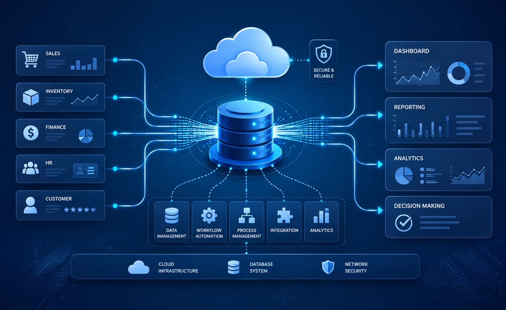 How Information Systems Support Daily Business Activities