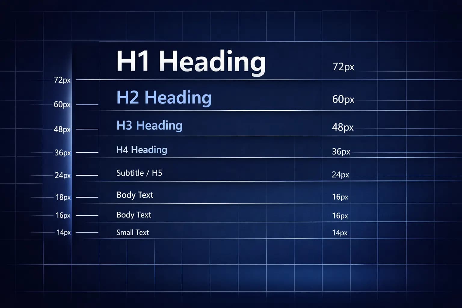 Systematic Typography Scale for High Readability