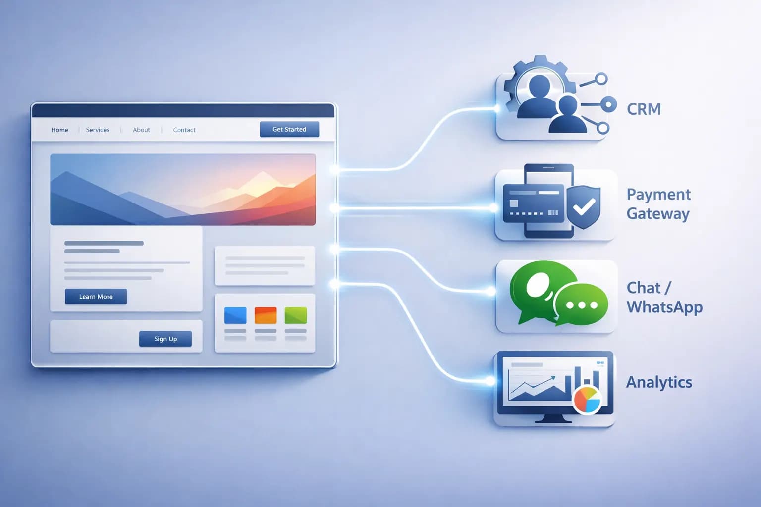 API Integration for Business Apps: Connect Your Landing Page, CRM, and Payments