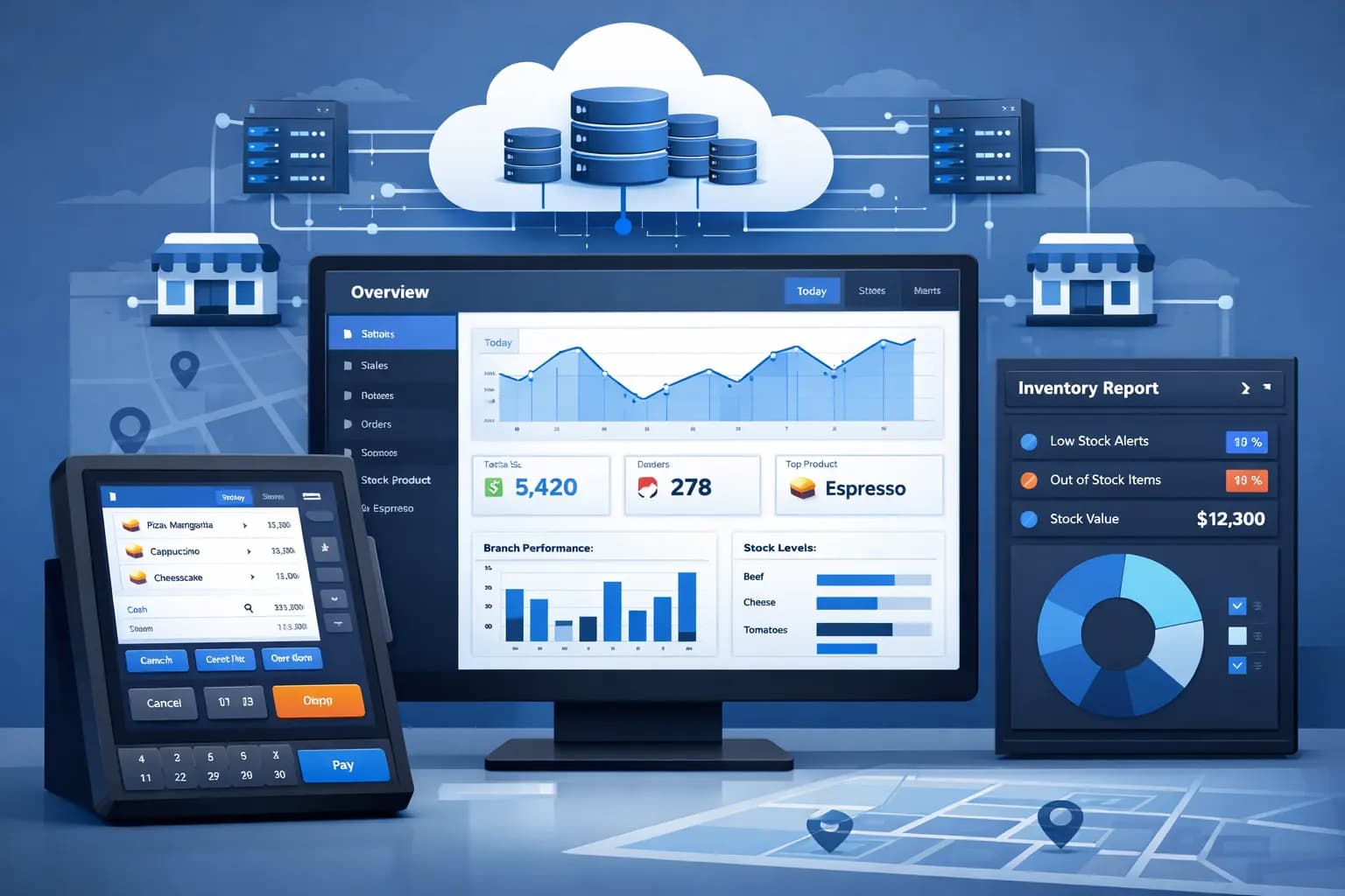 Restaurant POS System for Multi-Branch Management